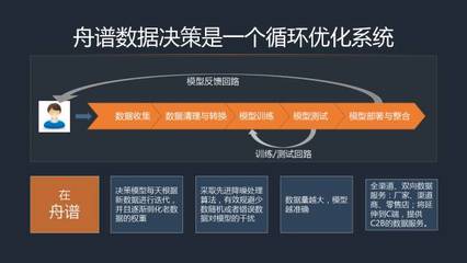舟譜數(shù)據(jù)麥苗 中國流通大數(shù)據(jù)升級需從零構建數(shù)據(jù)處理體系