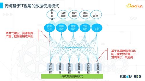 工業(yè)數(shù)據治理與數(shù)據資源化 商務信息咨詢的實踐與思考