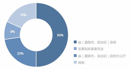 《2020年中國政務數(shù)據治理發(fā)展報告 數(shù)據處理篇》