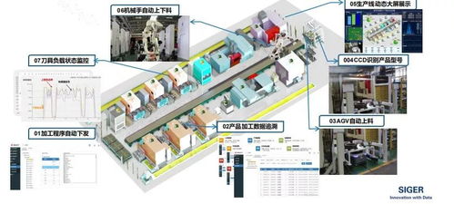機械加工大數(shù)據驅動下的無人化工廠 數(shù)據處理的核心價值與實施路徑