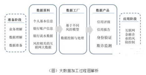大數(shù)據挖掘技術 互聯(lián)網金融風險控制的基石與引擎