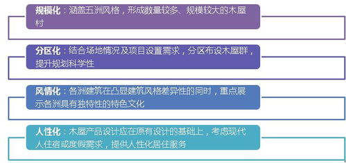 海南興隆咖啡風情小鎮 策劃、規劃與設計管理的融合之道