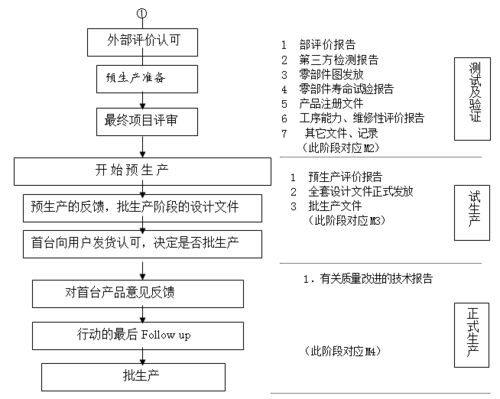 食品產品開發設計控制程序參考模板 規范化流程規劃與管理指南
