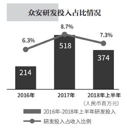 保險科技加速行業創新，眾安保險內部精細化管理邁入攻堅新階段